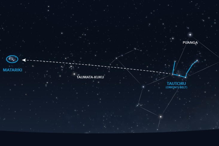 Matariki translates to 'Subaru' in Japanese - here is the Subaru guide to Matariki